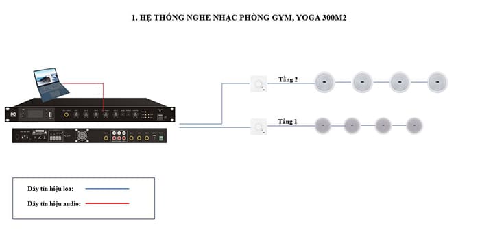 1: Hệ thống âm thanh nghe nhạc phòng Gym 300m2: