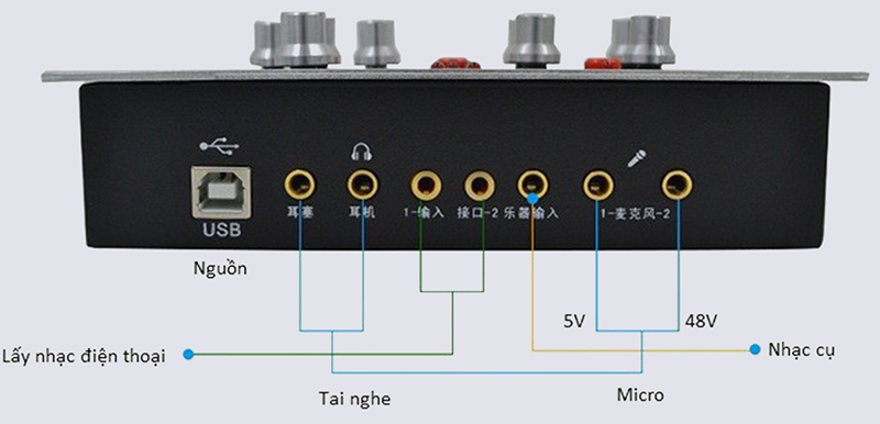 Dòng Soundcard HF5000 có tiếng Trung nên phải nhìn rõ sơ đồ để kết nối.