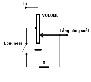 Bảng vẽ điện tử của loudness