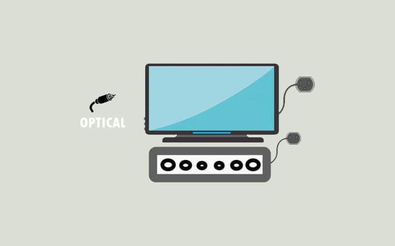 Cách kết nối loa soundbar với tivi Samsung, Sony,... thông qua cáp quang(Optical)