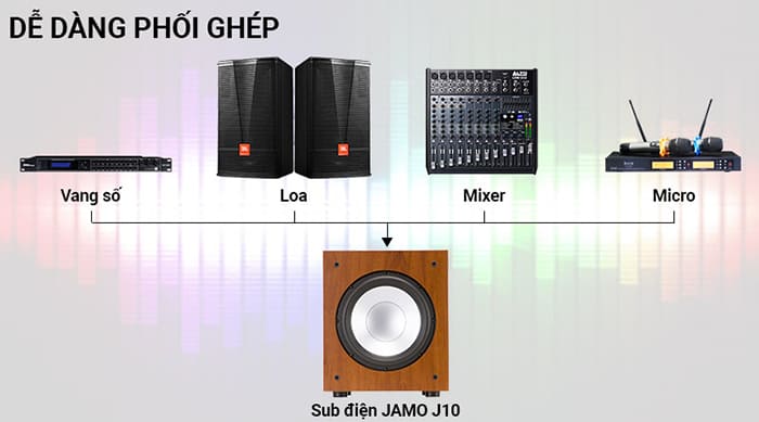 Dễ dàng phối ghép Jamo J10 với các thiết bị âm thanh