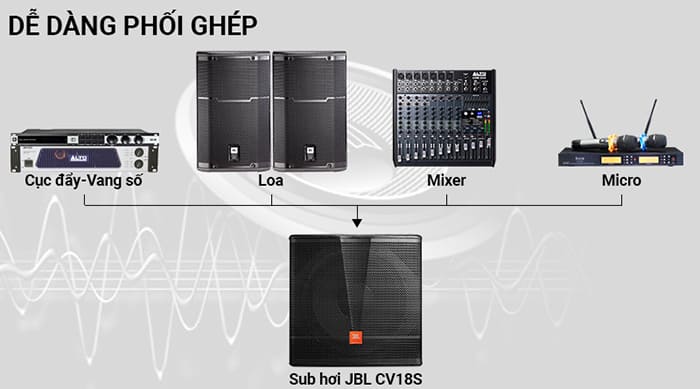 JBL CV18S dễ dàng phối ghép với các thiết bị âm thanh khác