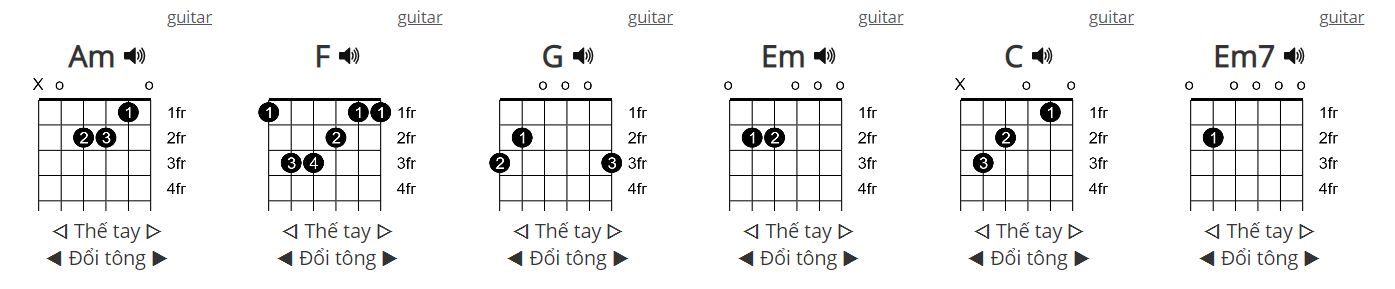 Là Một Thằng Con Trai - hợp âm guitar