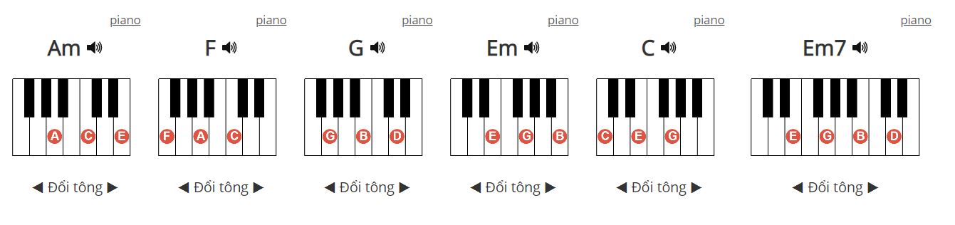 Là Một Thằng Con Trai - hợp âm piano