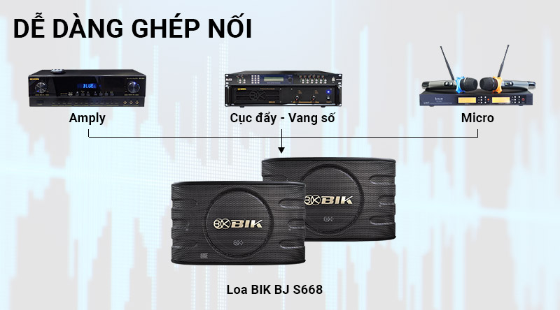 BIK BJ S668 kết nối dễ dàng với các thiết bị âm thanh khác 