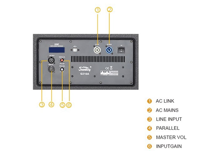 Hệ thống nút điều chỉnh của Soundking AR-310FA